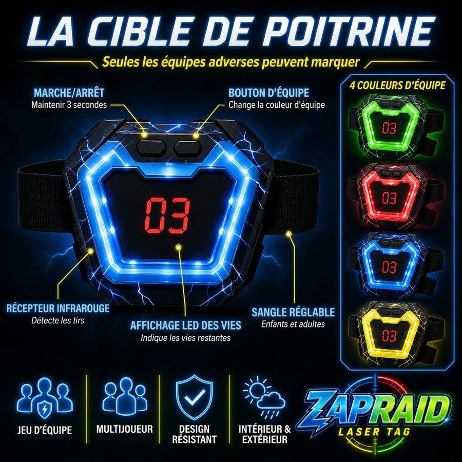 Caractéristiques de la cible