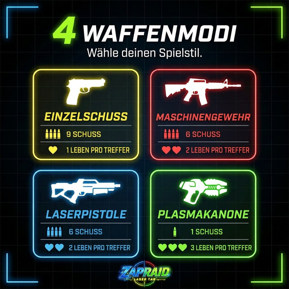 4 Waffenmodi: Einzelschuss, Maschinengewehr, Laserpistole, Plasmakanone