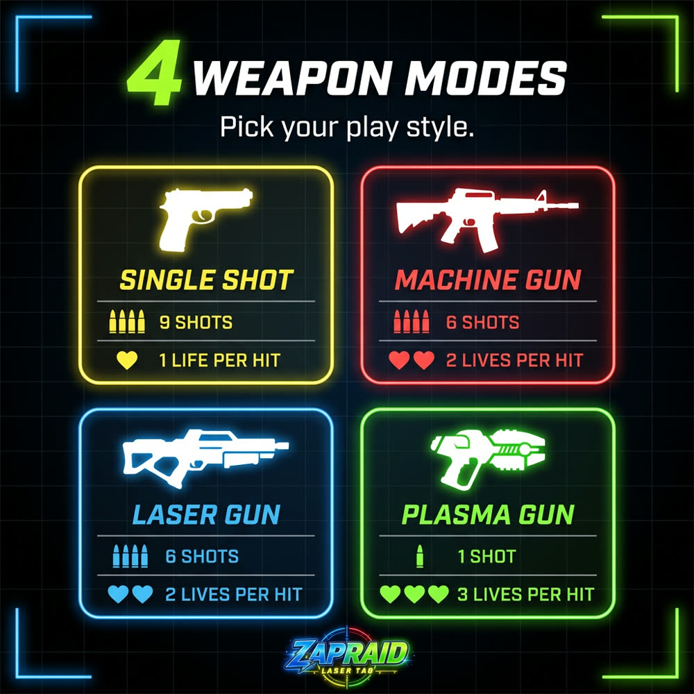 4 weapon modes: single shot, machine gun, laser gun, plasma gun